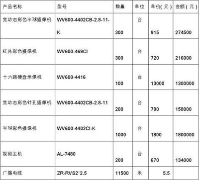 电子产品购销合同样本